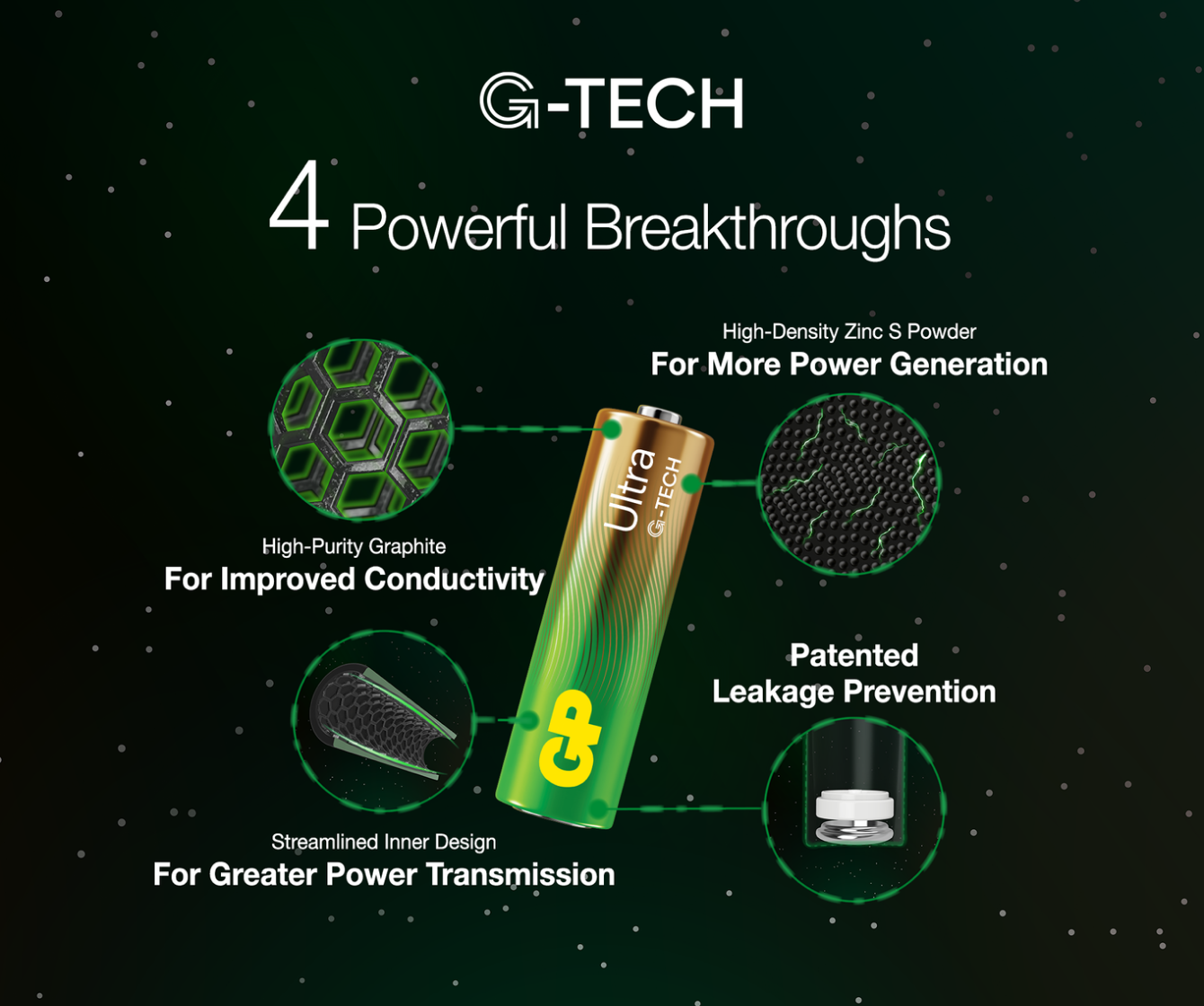 GP Ultra Alkaline 9V Batteries
